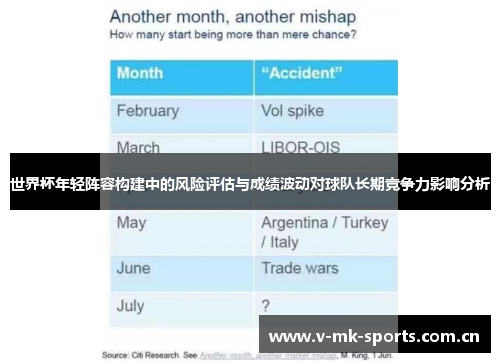 世界杯年轻阵容构建中的风险评估与成绩波动对球队长期竞争力影响分析 世界杯年轻阵容构建中的风险评估与成绩波动对球队长期竞争力影响分析